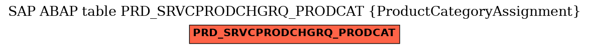 E-R Diagram for table PRD_SRVCPRODCHGRQ_PRODCAT (ProductCategoryAssignment)