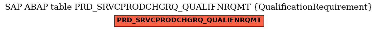 E-R Diagram for table PRD_SRVCPRODCHGRQ_QUALIFNRQMT (QualificationRequirement)
