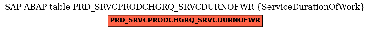 E-R Diagram for table PRD_SRVCPRODCHGRQ_SRVCDURNOFWR (ServiceDurationOfWork)