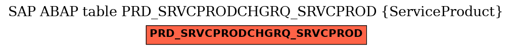 E-R Diagram for table PRD_SRVCPRODCHGRQ_SRVCPROD (ServiceProduct)