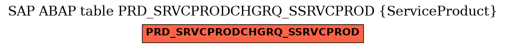 E-R Diagram for table PRD_SRVCPRODCHGRQ_SSRVCPROD (ServiceProduct)