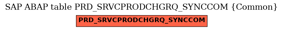 E-R Diagram for table PRD_SRVCPRODCHGRQ_SYNCCOM (Common)