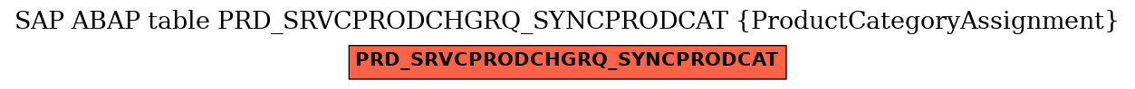 E-R Diagram for table PRD_SRVCPRODCHGRQ_SYNCPRODCAT (ProductCategoryAssignment)