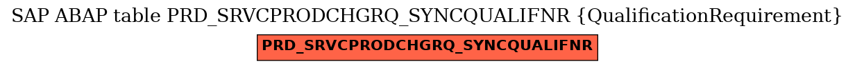 E-R Diagram for table PRD_SRVCPRODCHGRQ_SYNCQUALIFNR (QualificationRequirement)