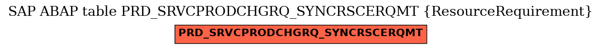 E-R Diagram for table PRD_SRVCPRODCHGRQ_SYNCRSCERQMT (ResourceRequirement)