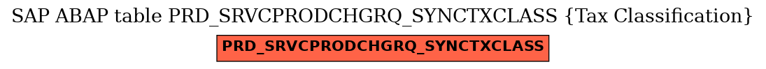 E-R Diagram for table PRD_SRVCPRODCHGRQ_SYNCTXCLASS (Tax Classification)