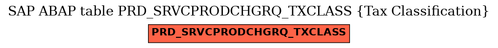 E-R Diagram for table PRD_SRVCPRODCHGRQ_TXCLASS (Tax Classification)