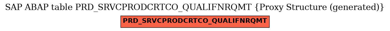 E-R Diagram for table PRD_SRVCPRODCRTCO_QUALIFNRQMT (Proxy Structure (generated))