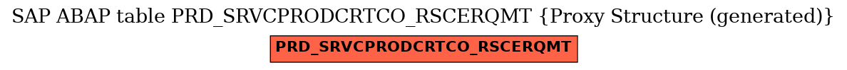 E-R Diagram for table PRD_SRVCPRODCRTCO_RSCERQMT (Proxy Structure (generated))