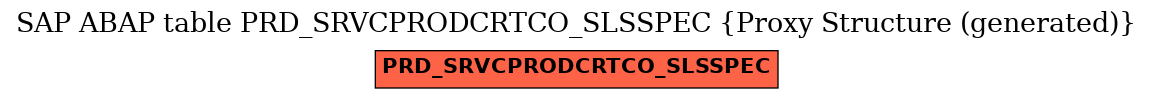 E-R Diagram for table PRD_SRVCPRODCRTCO_SLSSPEC (Proxy Structure (generated))