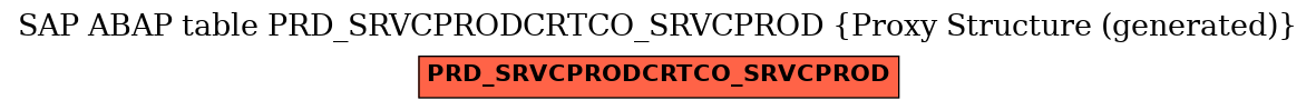 E-R Diagram for table PRD_SRVCPRODCRTCO_SRVCPROD (Proxy Structure (generated))