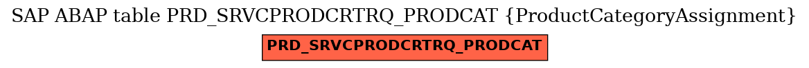 E-R Diagram for table PRD_SRVCPRODCRTRQ_PRODCAT (ProductCategoryAssignment)