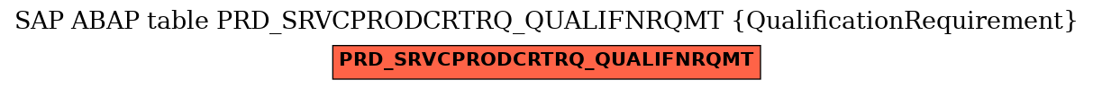 E-R Diagram for table PRD_SRVCPRODCRTRQ_QUALIFNRQMT (QualificationRequirement)