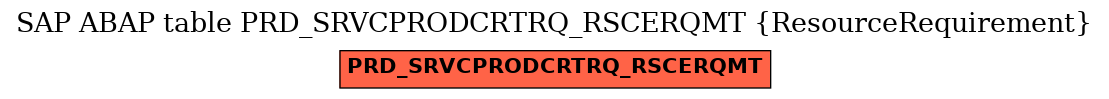 E-R Diagram for table PRD_SRVCPRODCRTRQ_RSCERQMT (ResourceRequirement)