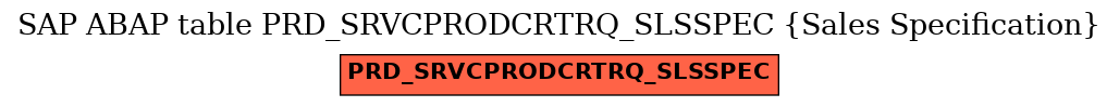 E-R Diagram for table PRD_SRVCPRODCRTRQ_SLSSPEC (Sales Specification)