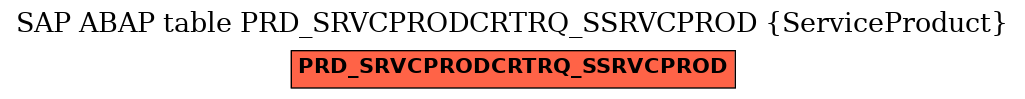 E-R Diagram for table PRD_SRVCPRODCRTRQ_SSRVCPROD (ServiceProduct)