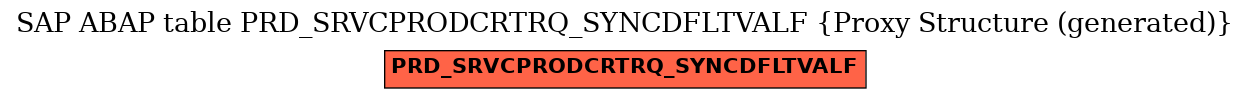 E-R Diagram for table PRD_SRVCPRODCRTRQ_SYNCDFLTVALF (Proxy Structure (generated))