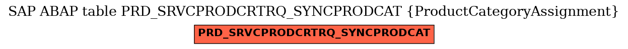 E-R Diagram for table PRD_SRVCPRODCRTRQ_SYNCPRODCAT (ProductCategoryAssignment)