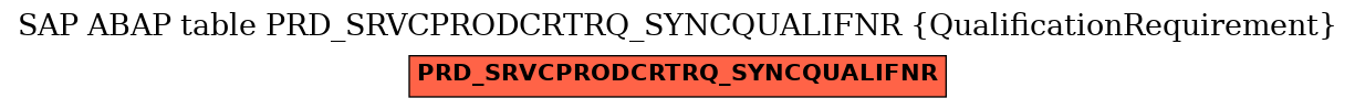 E-R Diagram for table PRD_SRVCPRODCRTRQ_SYNCQUALIFNR (QualificationRequirement)