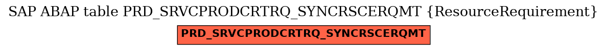 E-R Diagram for table PRD_SRVCPRODCRTRQ_SYNCRSCERQMT (ResourceRequirement)