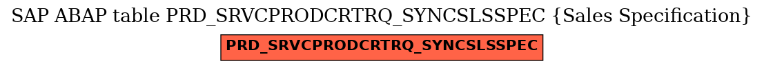 E-R Diagram for table PRD_SRVCPRODCRTRQ_SYNCSLSSPEC (Sales Specification)