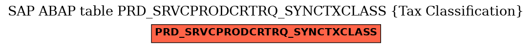 E-R Diagram for table PRD_SRVCPRODCRTRQ_SYNCTXCLASS (Tax Classification)