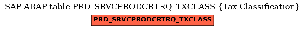E-R Diagram for table PRD_SRVCPRODCRTRQ_TXCLASS (Tax Classification)