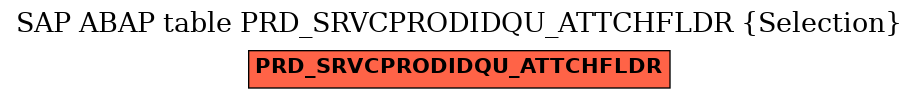 E-R Diagram for table PRD_SRVCPRODIDQU_ATTCHFLDR (Selection)