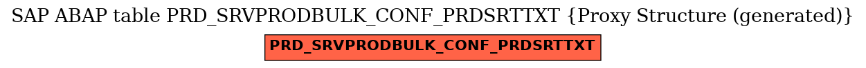 E-R Diagram for table PRD_SRVPRODBULK_CONF_PRDSRTTXT (Proxy Structure (generated))