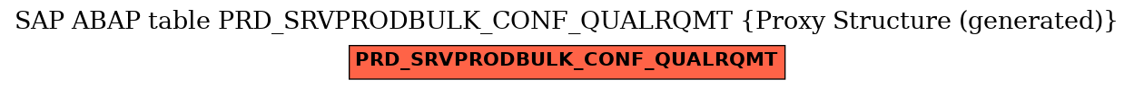 E-R Diagram for table PRD_SRVPRODBULK_CONF_QUALRQMT (Proxy Structure (generated))