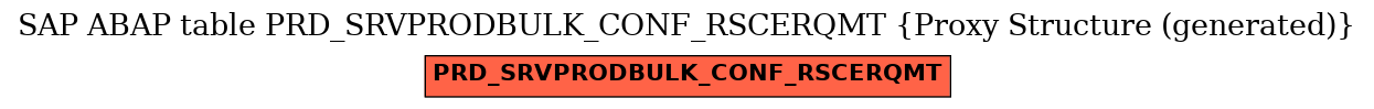 E-R Diagram for table PRD_SRVPRODBULK_CONF_RSCERQMT (Proxy Structure (generated))