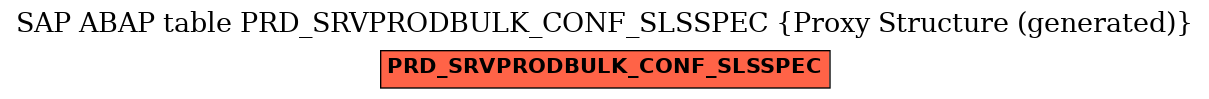 E-R Diagram for table PRD_SRVPRODBULK_CONF_SLSSPEC (Proxy Structure (generated))