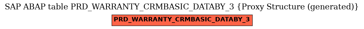 E-R Diagram for table PRD_WARRANTY_CRMBASIC_DATABY_3 (Proxy Structure (generated))