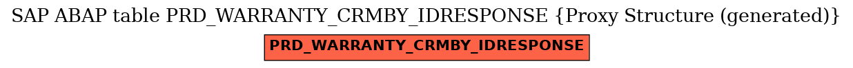 E-R Diagram for table PRD_WARRANTY_CRMBY_IDRESPONSE (Proxy Structure (generated))