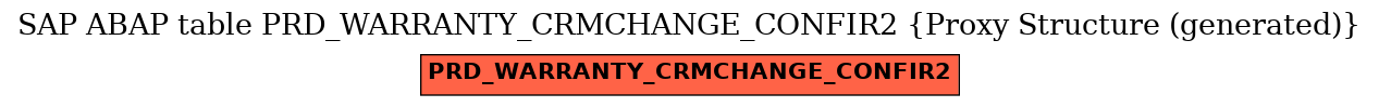 E-R Diagram for table PRD_WARRANTY_CRMCHANGE_CONFIR2 (Proxy Structure (generated))