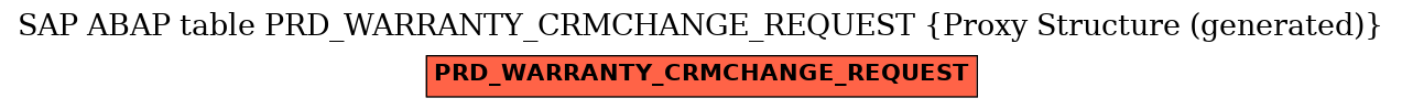 E-R Diagram for table PRD_WARRANTY_CRMCHANGE_REQUEST (Proxy Structure (generated))