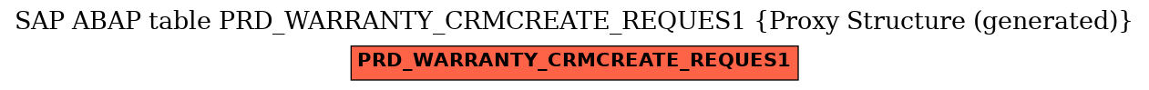 E-R Diagram for table PRD_WARRANTY_CRMCREATE_REQUES1 (Proxy Structure (generated))