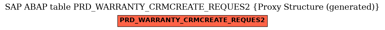 E-R Diagram for table PRD_WARRANTY_CRMCREATE_REQUES2 (Proxy Structure (generated))