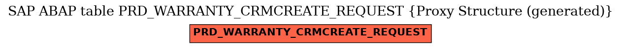 E-R Diagram for table PRD_WARRANTY_CRMCREATE_REQUEST (Proxy Structure (generated))