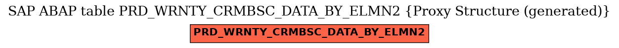 E-R Diagram for table PRD_WRNTY_CRMBSC_DATA_BY_ELMN2 (Proxy Structure (generated))