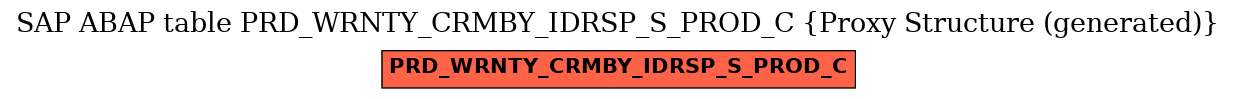 E-R Diagram for table PRD_WRNTY_CRMBY_IDRSP_S_PROD_C (Proxy Structure (generated))