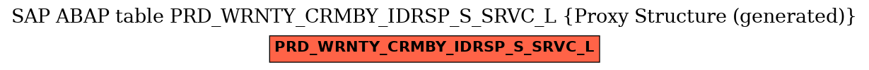 E-R Diagram for table PRD_WRNTY_CRMBY_IDRSP_S_SRVC_L (Proxy Structure (generated))