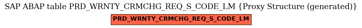 E-R Diagram for table PRD_WRNTY_CRMCHG_REQ_S_CODE_LM (Proxy Structure (generated))