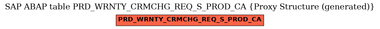 E-R Diagram for table PRD_WRNTY_CRMCHG_REQ_S_PROD_CA (Proxy Structure (generated))