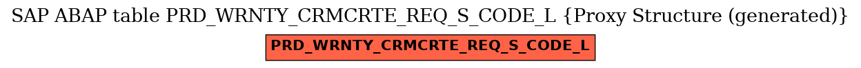 E-R Diagram for table PRD_WRNTY_CRMCRTE_REQ_S_CODE_L (Proxy Structure (generated))