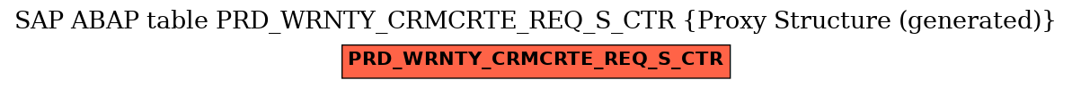 E-R Diagram for table PRD_WRNTY_CRMCRTE_REQ_S_CTR (Proxy Structure (generated))