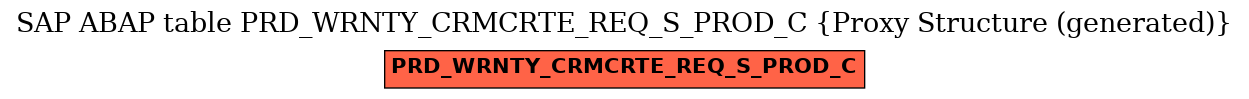 E-R Diagram for table PRD_WRNTY_CRMCRTE_REQ_S_PROD_C (Proxy Structure (generated))