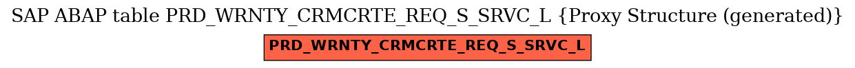 E-R Diagram for table PRD_WRNTY_CRMCRTE_REQ_S_SRVC_L (Proxy Structure (generated))