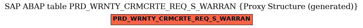E-R Diagram for table PRD_WRNTY_CRMCRTE_REQ_S_WARRAN (Proxy Structure (generated))