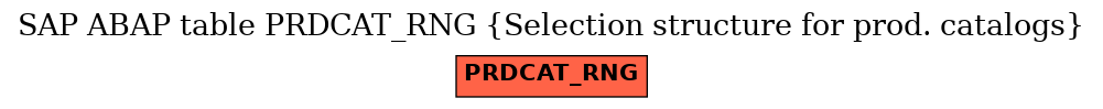 E-R Diagram for table PRDCAT_RNG (Selection structure for prod. catalogs)